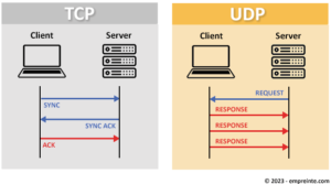 TCP-UDP