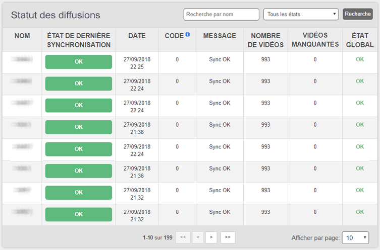 Interface des statuts de diffusion